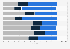Perceptions on immigrant background and being French in 2018