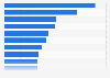 Perception among non-Internet users on reasons for not using Internet Malaysia 2016