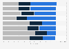 Perceptions on immigrant background and being German in 2018
