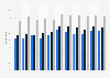 Share of people interested in politics in Sweden 2007-2017, by education