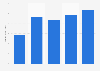 Net sales of Burlington in the United States from FY2013 to FY2018
