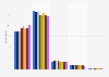 Satisfaction with life in Northern Ireland 2010-2018, by gender