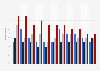 Share of people being member of a political party in Sweden 2007-2017, by age group
