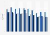 Share of people that believe in God in Sweden 2010-2017, by education