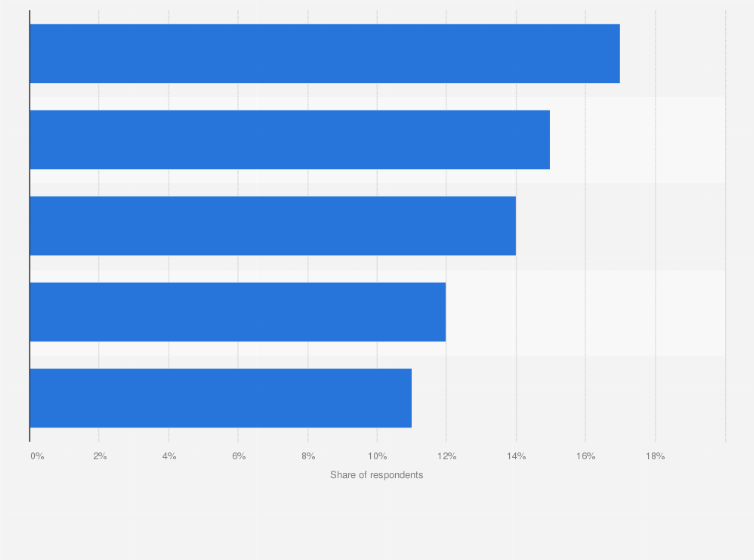 how many cigarettes from tenerife to northern ireland Smoking prevalence by region Northern Ireland 2023/24| Statista
