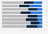 Perceptions on immigrant background and being Hungarian in 2018