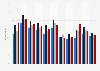 Share of people trusting the government in Sweden 2007-2017, by age group