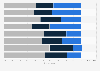 Perceptions on immigrant background and being Polish in 2018