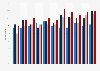 Share of people trusting the daily press in Sweden 2007-2017, by age group