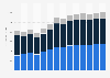 Industry revenue of »electrical, plumbing« in Croatia 2011-2023