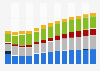 Industry revenue of »manufacture of electrical equipment« in Hungary 2011-2023