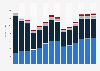 Industry revenue of »motion picture, video and tv programme activities« in Hungary 2011-2023