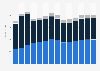 Industry revenue of »other passenger land transport « in Hungary 2011-2023