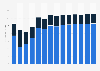 Industry revenue of »manufacture of clay building materials« in Ireland 2011-2023
