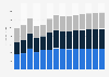 Industry revenue of »waste collection, treatment and disposal activities« in Ireland 2011-2023