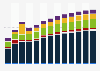 Industry revenue of »manufacture of other textiles« in Hungary 2011-2023