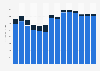 Industry revenue of »manufacture of domestic appliances« in Hungary 2011-2023