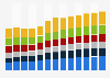 Industry revenue of »administrative and support service activities« in Hungary 2011-2023