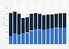 Industry revenue of »publishing activities« in Hungary 2011-2023