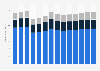 Industry revenue of »cleaning activities« in Italy 2011-2023