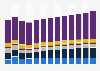Industry revenue of »wholesale of other machinery, equipment, supplies« in Italy 2011-2023