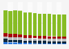 Industry revenue of »building completion and finishing« in Italy 2011-2023