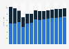 Industry revenue of »repair of computers and communication equipment« in Italy 2011-2023