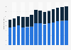 Industry revenue of »wholesale of information, communication equipment« in Italy 2011-2023