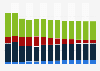 Industry revenue of »retail sale of other household equipment« in Italy 2011-2023