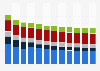 Industry revenue of »manufacture of basic metals« in Italy 2011-2023
