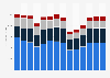 Industry revenue of »motion picture, video and tv programme activities« in Italy 2011-2023
