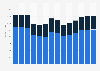 Industry revenue of »manufacture of abrasive, non-metallic mineral products« in Italy 2011-2023