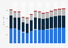 Industry revenue of »manufacture of other first steel processing products« in Italy 2011-2023