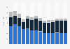 Industry revenue of »retail sale of information and communication equipment« in Italy 2011-2023