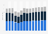 Industry revenue of »waste collection, treatment and disposal activities« in Italy 2011-2023
