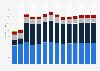 Industry revenue of »retail sale of cultural and recreation goods« in Luxembourg 2011-2023