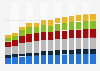 Industry revenue of »administrative and support service activities« in Latvia 2011-2023