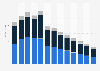 Industry revenue of »electrical, plumbing« in Latvia 2011-2023