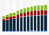 Industry revenue of »retail sale of other household equipment« in Latvia 2011-2023