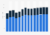 Industry revenue of »cleaning activities« in Luxembourg 2011-2023