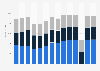 Industry revenue of »waste collection, treatment and disposal activities« in the Netherlands 2011-2023