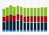 Industry revenue of »retail sale of other household equipment« in Norway 2011-2023