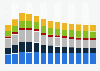 Industry revenue of »administrative and support service activities« in Norway 2011-2023
