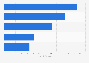IC product sales by category worldwide 2018