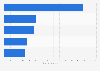 IC product shipments by category worldwide 2018
