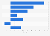 Growth rate of buying intentions for digital products China 2014-2017