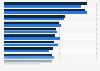 Leading home care brands' household penetration rate in Russia 2017