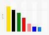 Beiträge der Parteien im deutschen Bundestag zur Digitalisierung bis 2018