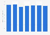 Large-scale specialty retailers information device stock value in Japan 2014-2017