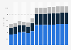 Industry revenue of »cleaning activities« in Poland 2011-2023